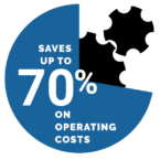 saves-70-percent_info-graphic-1